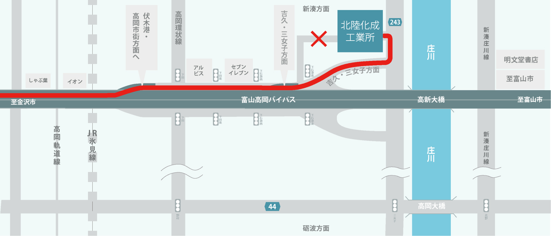 省略